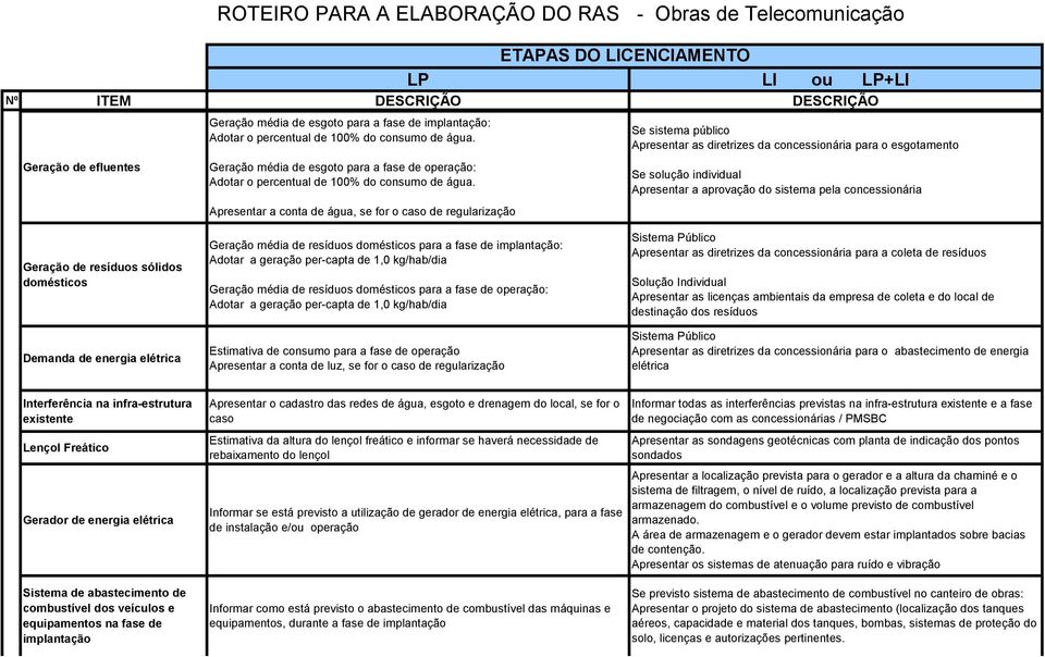 Apresentar a conta de água, se for o caso de regularização Se sistema público Apresentar as diretrizes da concessionária para o esgotamento Se solução individual Apresentar a aprovação do sistema