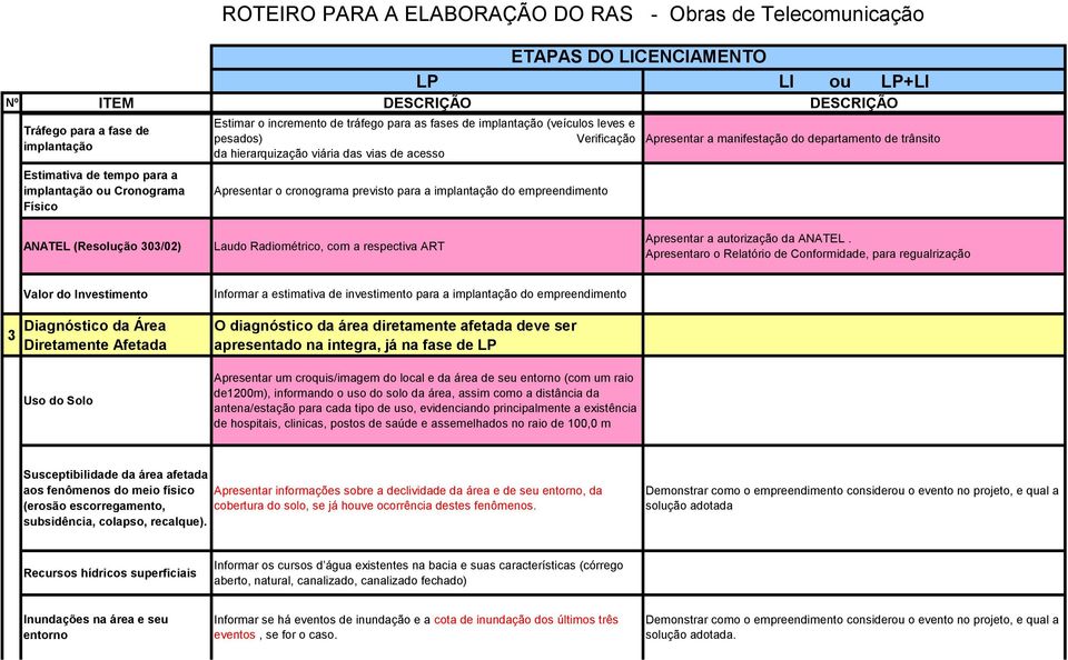 Radiométrico, com a respectiva ART Apresentar a autorização da ANATEL.