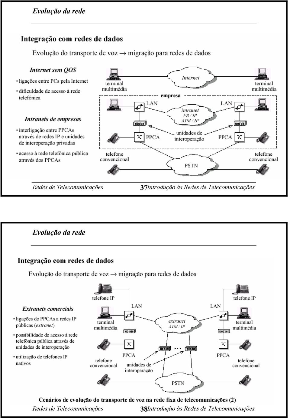 38Introdução às