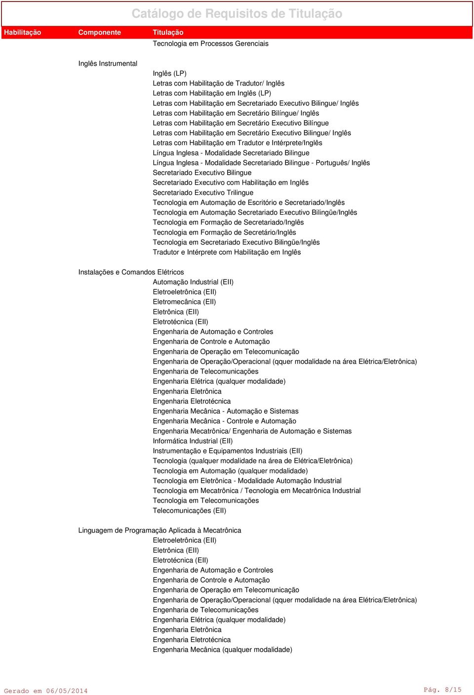 com Habilitação em Tradutor e Intérprete/Inglês Língua Inglesa - Modalidade Secretariado Bilingue Língua Inglesa - Modalidade Secretariado Bilingue - Português/ Inglês Secretariado Executivo Bilingue