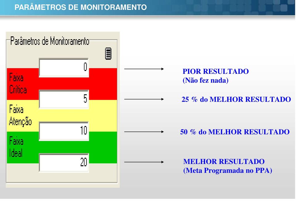 MELHOR RESULTADO 50 % do MELHOR