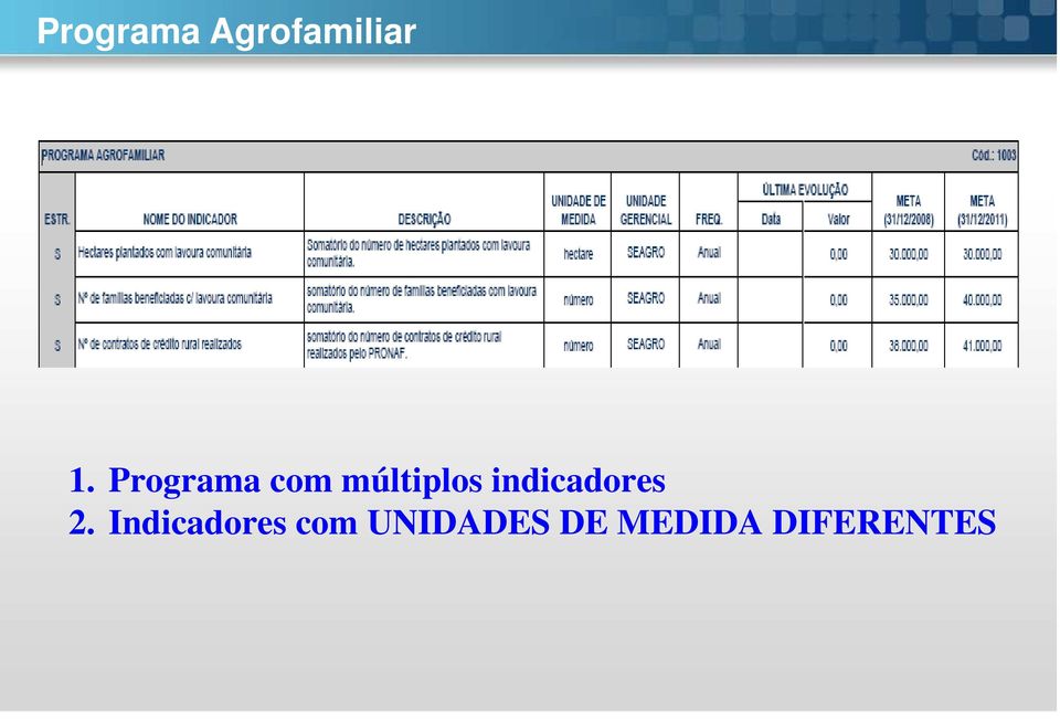 indicadores 2.