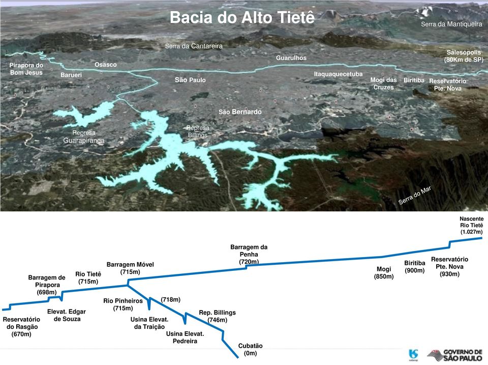 027m) Reservatório do Rasgão (670m) Barragem de Pirapora (698m) Elevat.