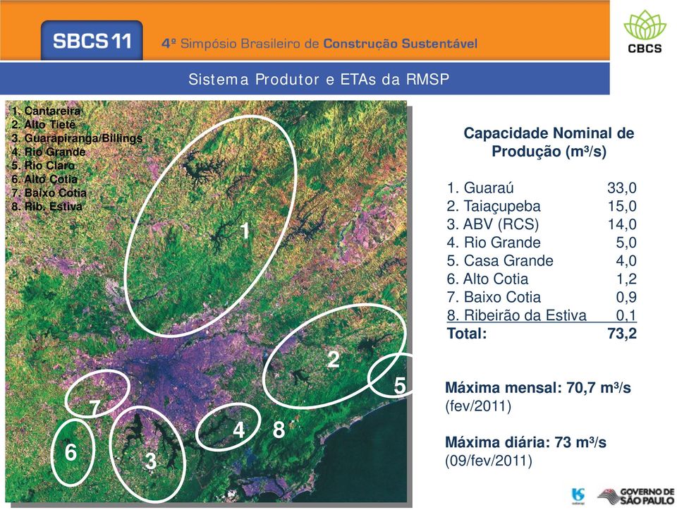 Guaraú 33,0 2. Taiaçupeba 15,0 3. ABV (RCS) 14,0 4. Rio Grande 5,0 5. Casa Grande 4,0 6. Alto Cotia 1,2 7.