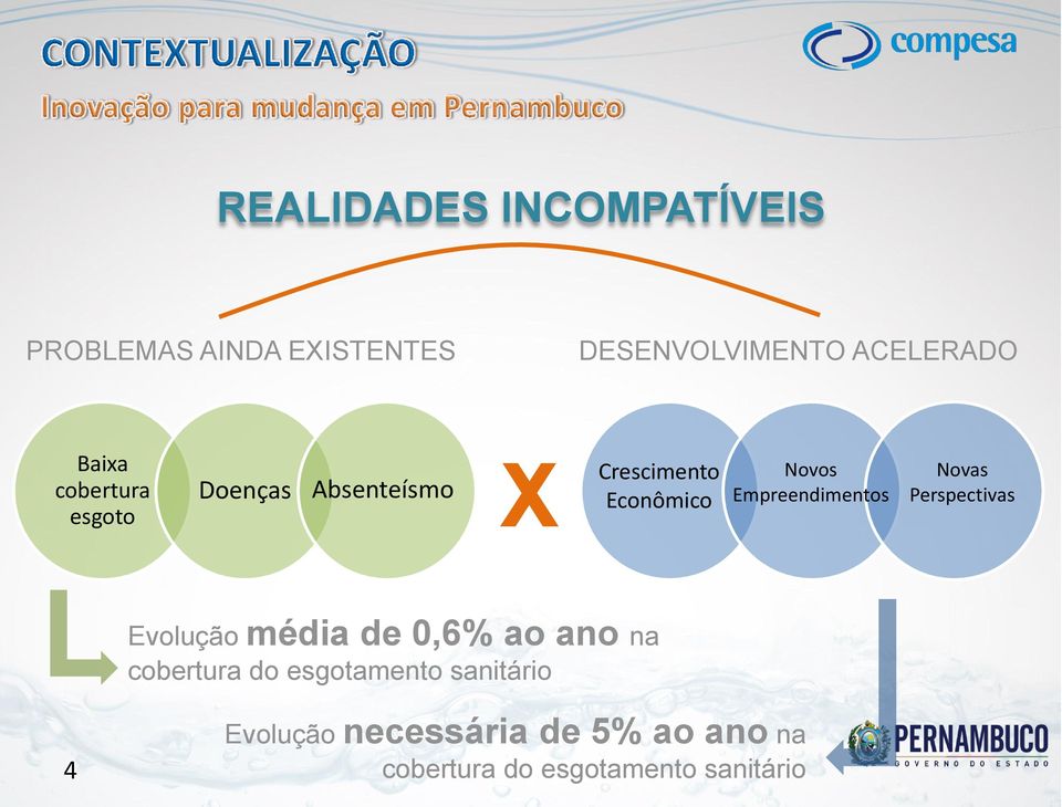 Empreendimentos Novas Perspectivas Evolução média de 0,6% ao ano na cobertura do