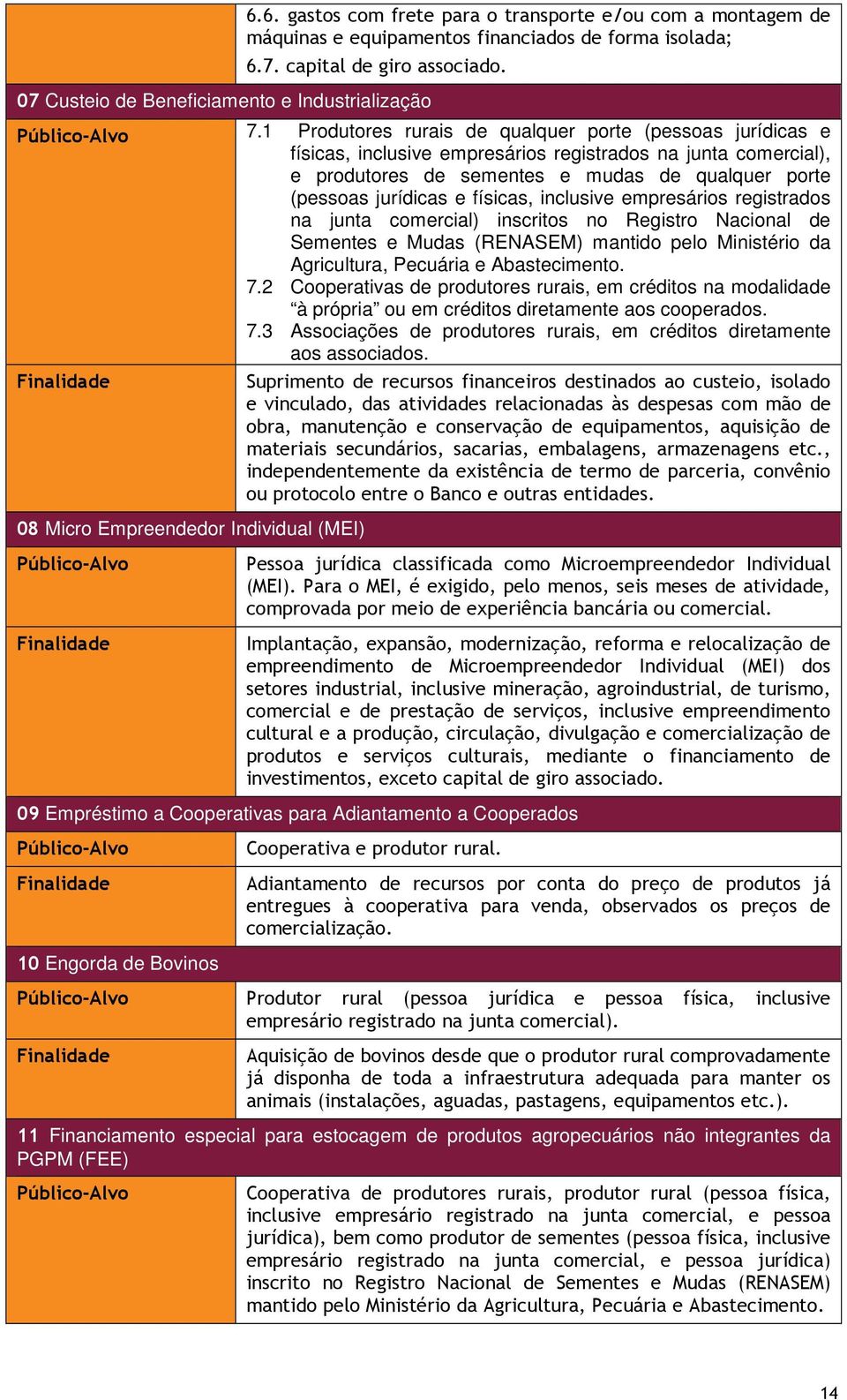 físicas, inclusive empresários registrados na junta comercial) inscritos no Registro Nacional de Sementes e Mudas (RENASEM) mantido pelo Ministério da Agricultura, Pecuária e Abastecimento. 7.