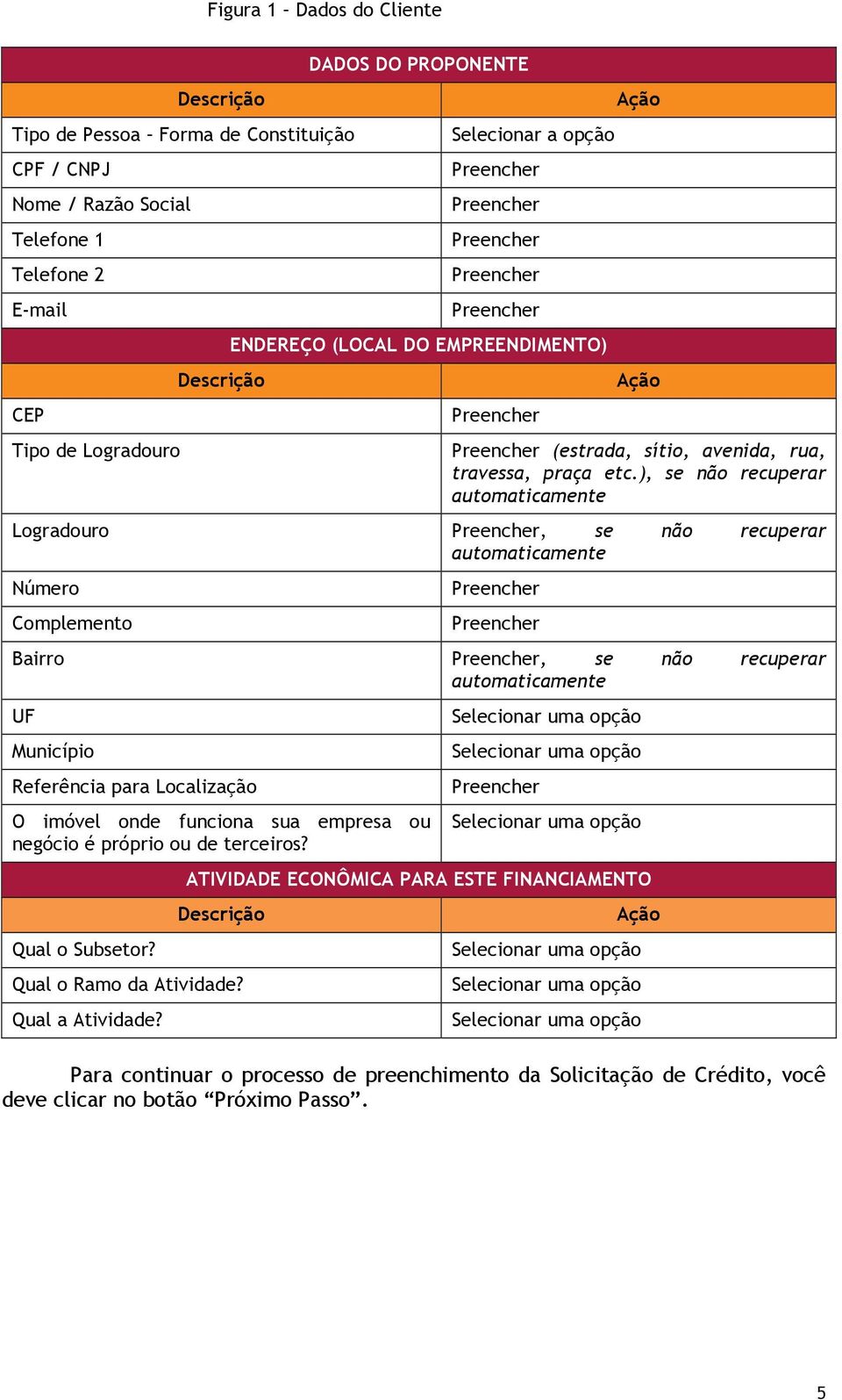 ), se não recuperar automaticamente Logradouro, se não recuperar automaticamente Número Complemento Bairro, se não recuperar automaticamente UF Município Referência para Localização O imóvel onde