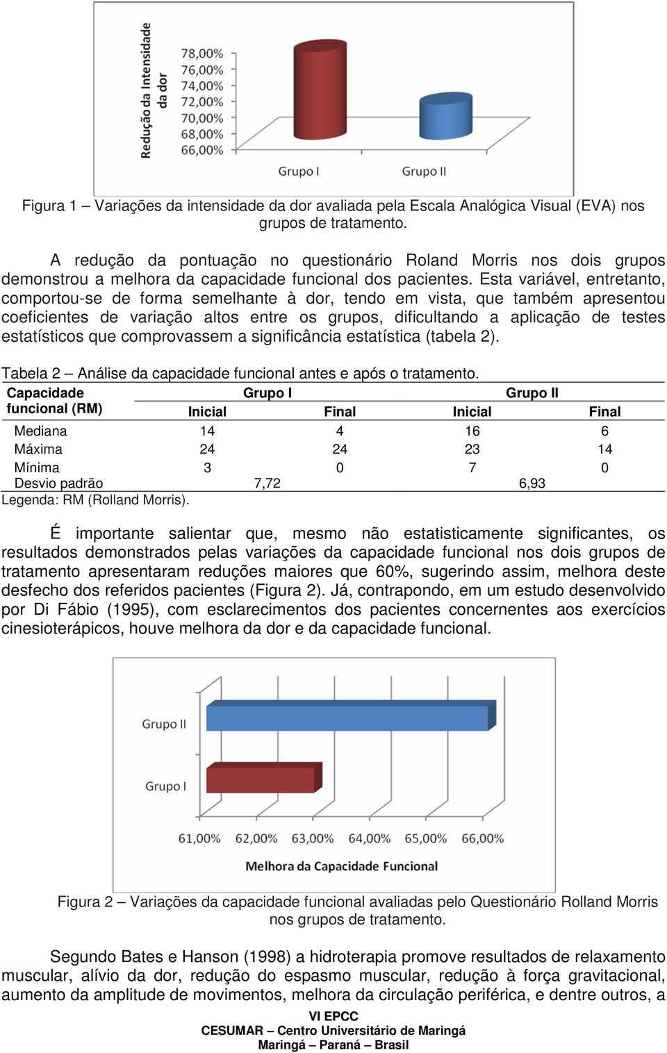 Esta variável, entretanto, comportou-se de forma semelhante à dor, tendo em vista, que também apresentou coeficientes de variação altos entre os grupos, dificultando a aplicação de testes