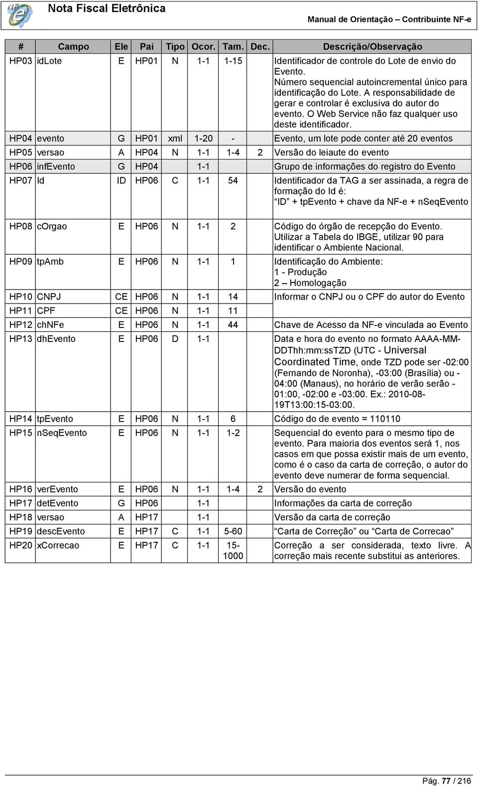 HP04 evento G HP01 xml 1-20 - Evento, um lote pode conter até 20 eventos HP05 versao A HP04 N 1-1 1-4 2 Versão do leiaute do evento HP06 infevento G HP04 1-1 Grupo de informações do registro do