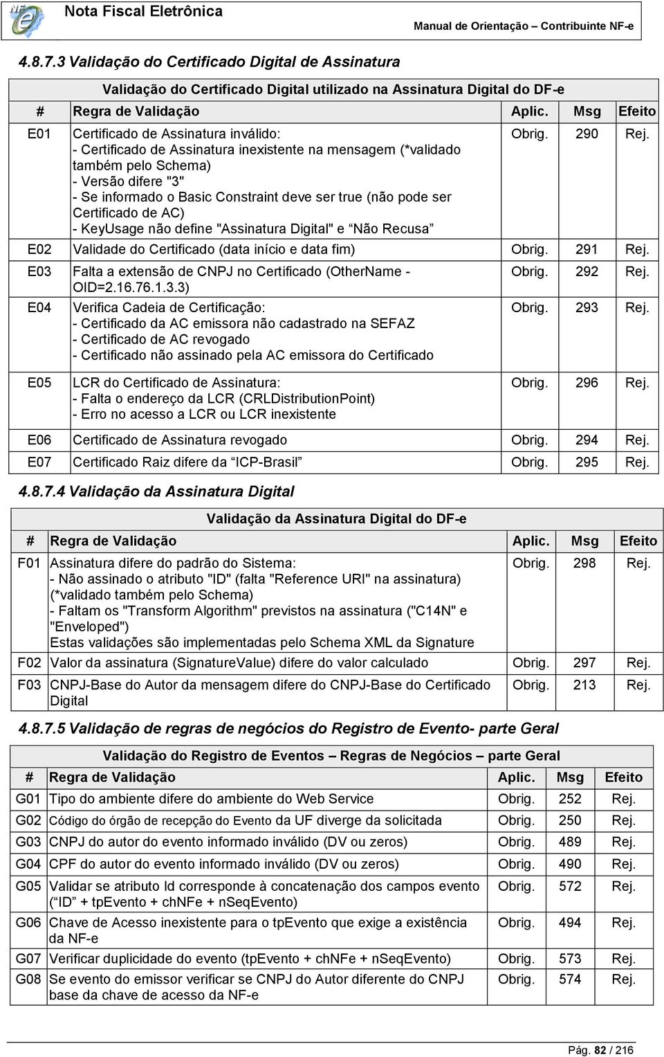 inexistente na mensagem (*validado também pelo Schema) - Versão difere "3" - Se informado o Basic Constraint deve ser true (não pode ser Certificado de AC) - KeyUsage não define "Assinatura Digital"