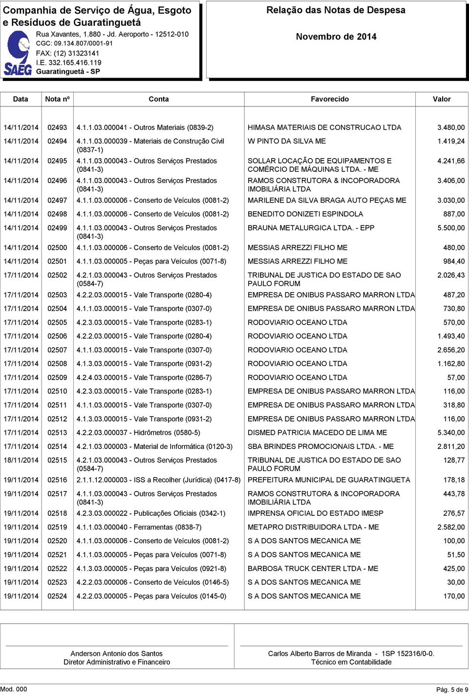 406,00 IMOBILIÁRIA LTDA 14/11/2014 02497 4.1.1.03.000006 - Conserto de Veículos (0081-2) MARILENE DA SILVA BRAGA AUTO PEÇAS ME 3.030,00 14/11/2014 02498 4.1.1.03.000006 - Conserto de Veículos (0081-2) BENEDITO DONIZETI ESPINDOLA 887,00 14/11/2014 02499 4.