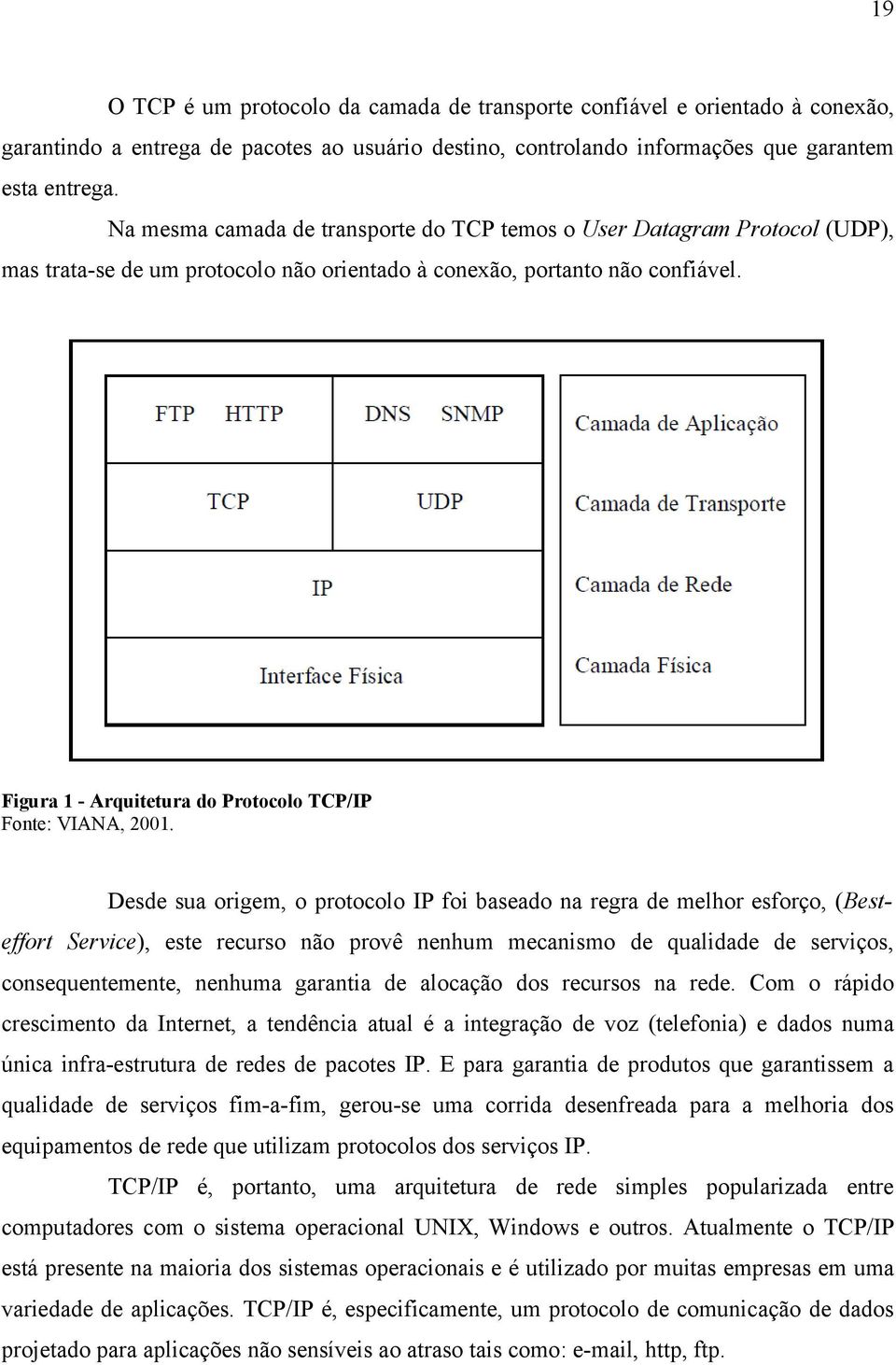 Figura 1 - Arquitetura do Protocolo TCP/IP Fonte: VIANA, 2001.