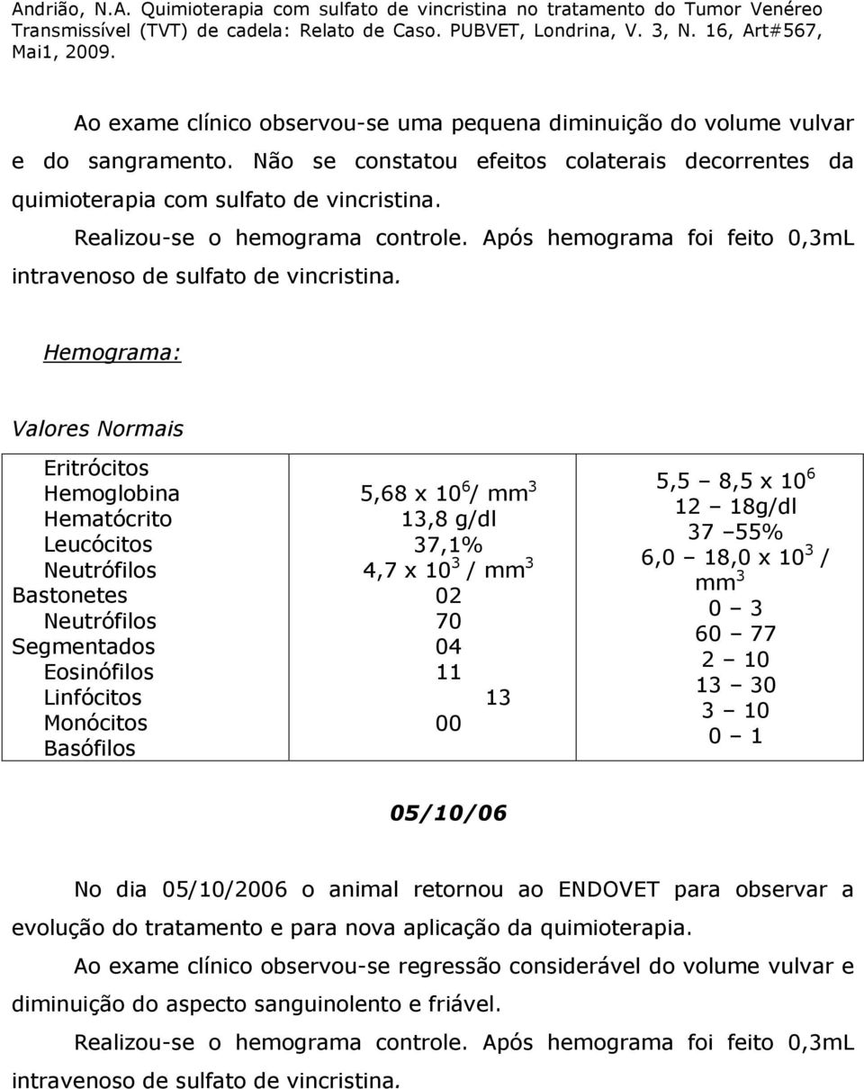 Hemograma: Valores Normais Eritrócitos Hemoglobina Hematócrito Leucócitos Neutrófilos Bastonetes Neutrófilos Segmentados Eosinófilos Linfócitos Monócitos Basófilos 5,68 x 10 6 / mm 3 13,8 g/dl 37,1%