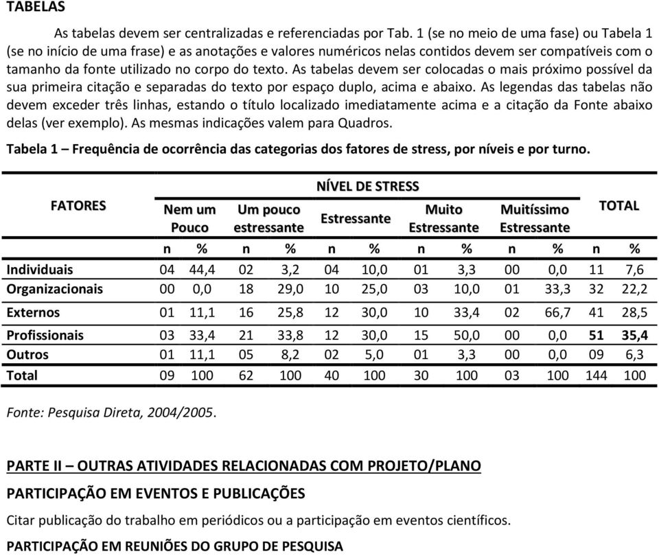 As tabelas devem ser colocadas o mais próximo possível da sua primeira citação e separadas do texto por espaço duplo, acima e abaixo.