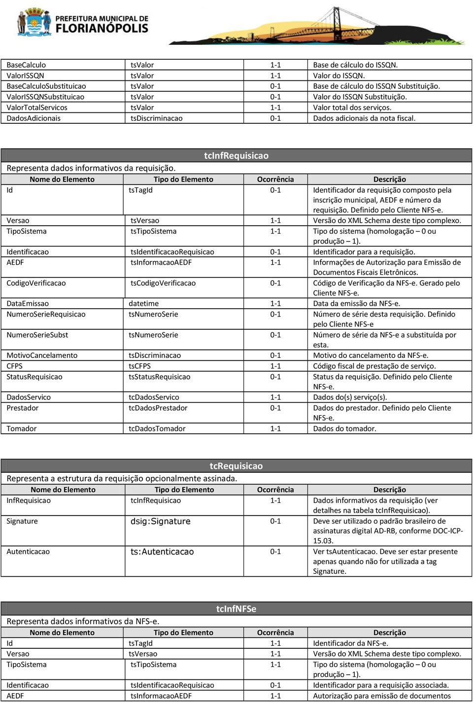 tcinfrequisicao Representa dados informativos da requisição. Id tstagid 0-1 Identificador da requisição composto pela inscrição municipal, AEDF e número da requisição. Definido pelo Cliente NFS-e.