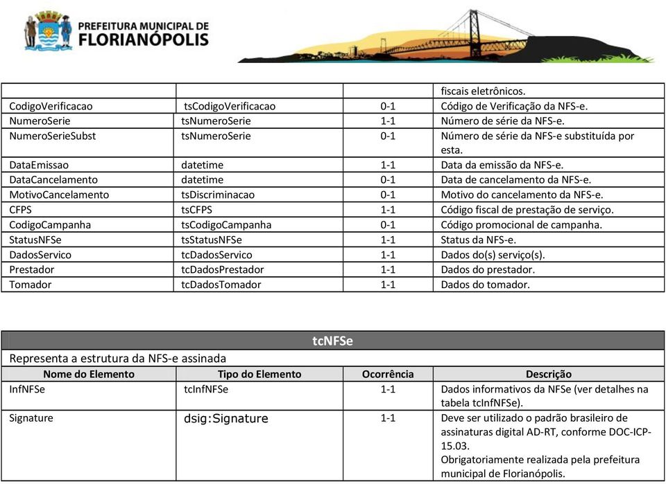 MotivoCancelamento tsdiscriminacao 0-1 Motivo do cancelamento da NFS-e. CFPS tscfps 1-1 Código fiscal de prestação de serviço. CodigoCampanha tscodigocampanha 0-1 Código promocional de campanha.