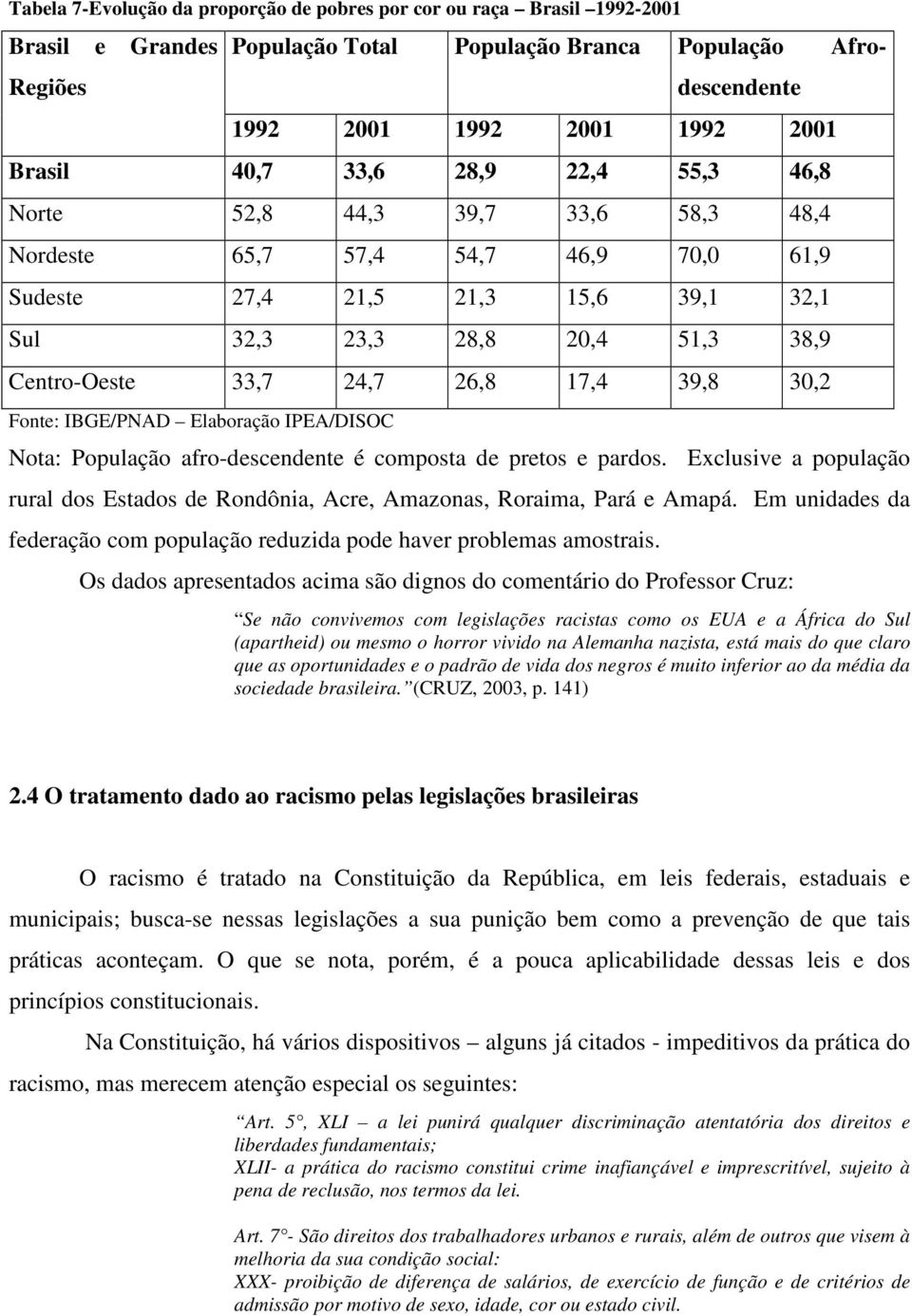 17,4 39,8 30,2 Fonte: IBGE/PNAD Elaboração IPEA/DISOC Nota: População afro-descendente é composta de pretos e pardos.