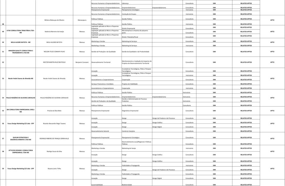 S 48 49 UTAX CONSULTORIA TRIBUTÁRIA LTDA - ME Natércia Marreiro de Araújo Gestão Pública Instrutoria RELATOS S Direito Empresarial RELATOS S Microempresa e empresa de pequeno porte RELATOS S Direito