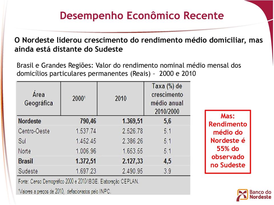 do rendimento nominal médio mensal dos domicílios particulares permanentes