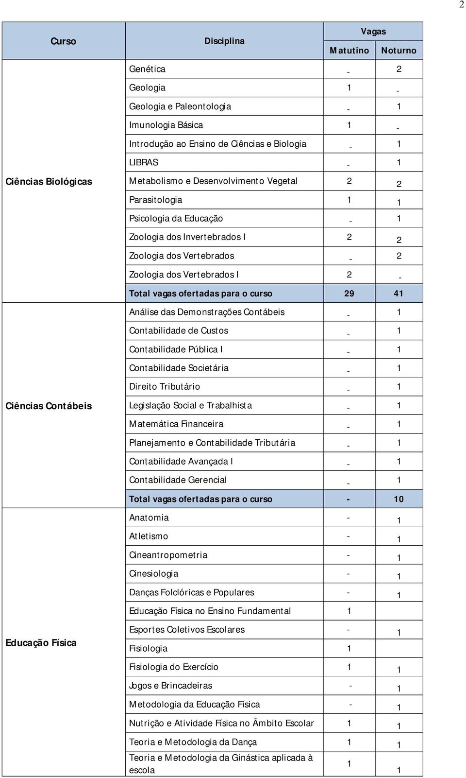 29 4 Análise das Demonstrações Contábeis - Contabilidade de Custos - Contabilidade Pública I - Contabilidade Societária - Direito Tributário - Legislação Social e Trabalhista - Matemática Financeira