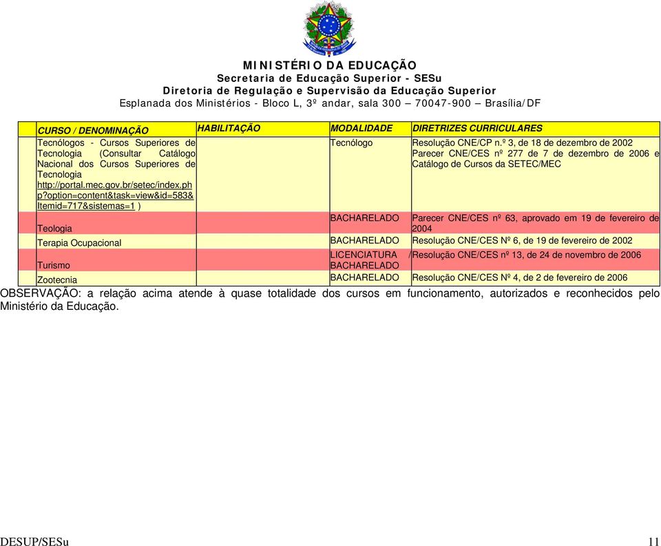 http://portal.mec.gov.br/setec/index.ph p?