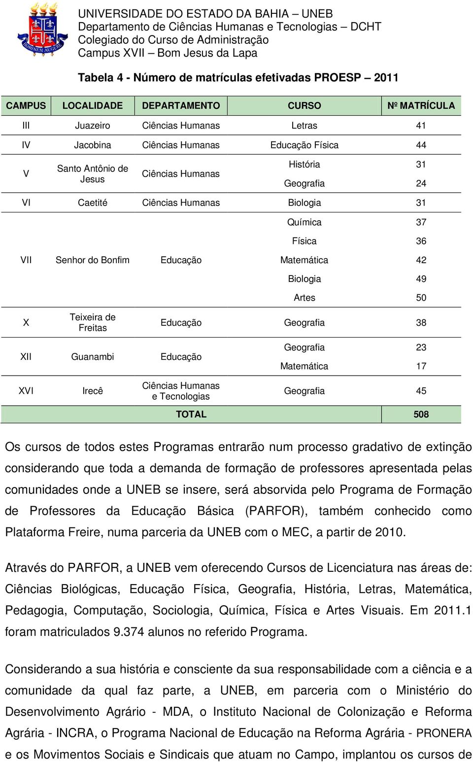 Artes 50 Educação Geografia 38 XII Guanambi Educação Geografia 23 Matemática 17 XVI Irecê Ciências Humanas e Tecnologias Geografia 45 TOTAL 508 Os cursos de todos estes Programas entrarão num