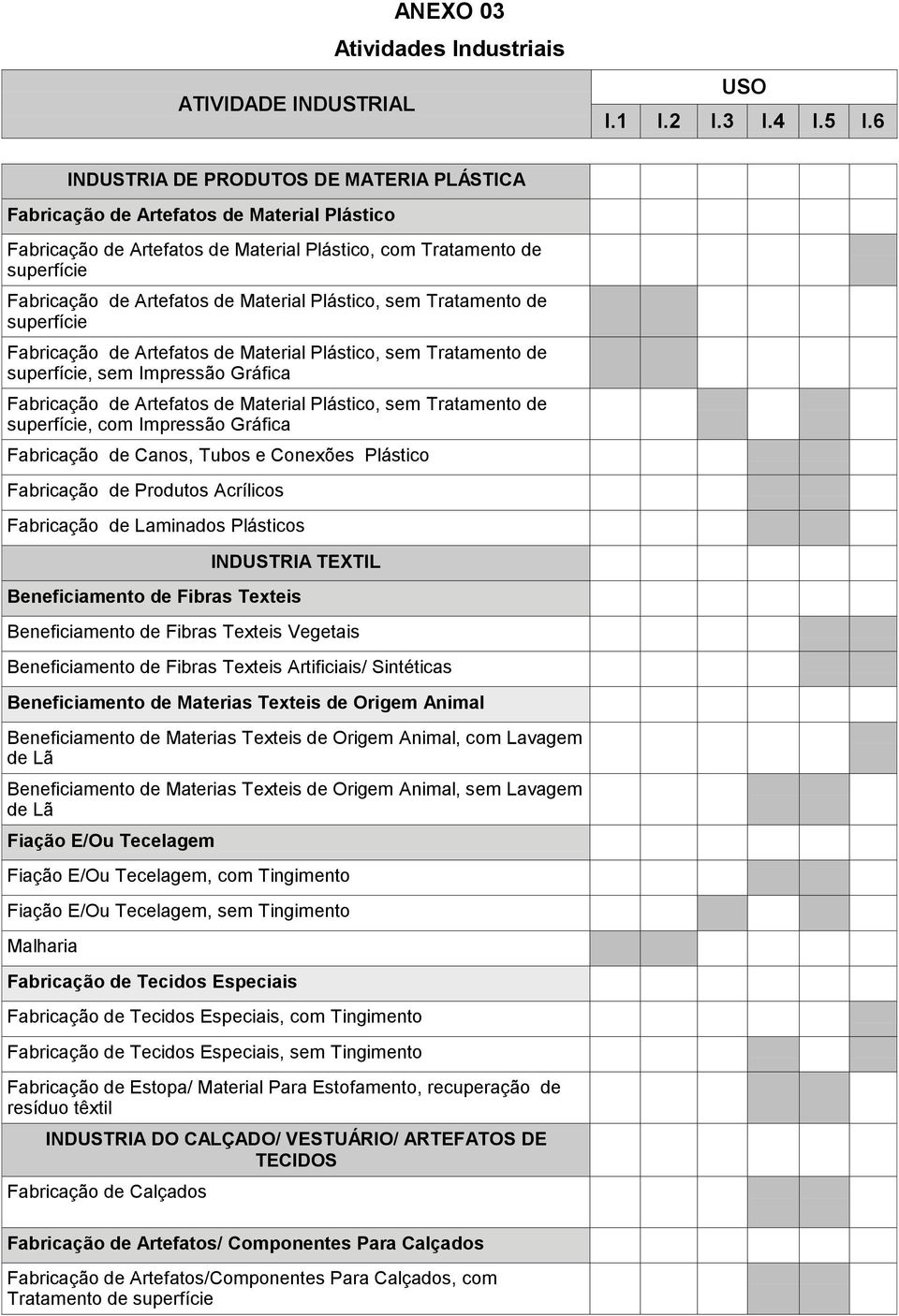 de superfície, com Impressão Gráfica Fabricação de Canos, Tubos e Conexões Plástico Fabricação de Produtos Acrílicos Fabricação de Laminados Plásticos INDUSTRIA TEXTIL Beneficiamento de Fibras