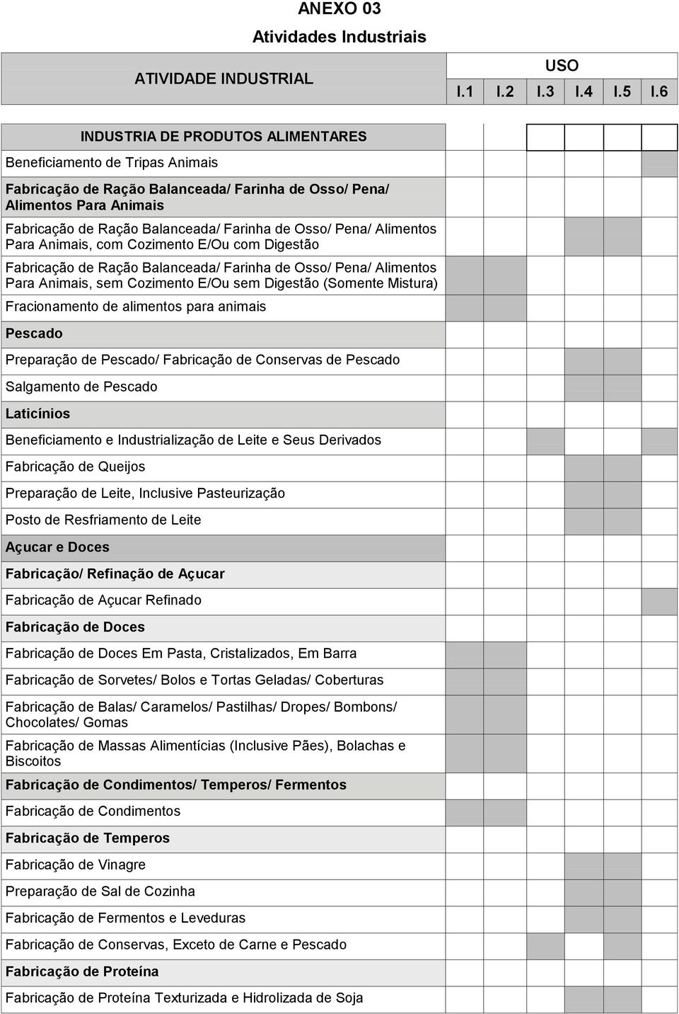 de alimentos para animais Pescado Preparação de Pescado/ Fabricação de Conservas de Pescado Salgamento de Pescado Laticínios Beneficiamento e Industrialização de Leite e Seus Derivados Fabricação de