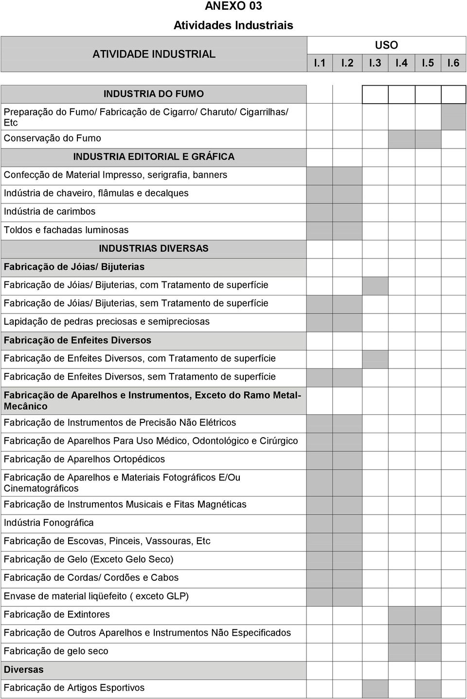 Fabricação de Jóias/ Bijuterias, sem Tratamento de superfície Lapidação de pedras preciosas e semipreciosas Fabricação de Enfeites Diversos Fabricação de Enfeites Diversos, com Tratamento de