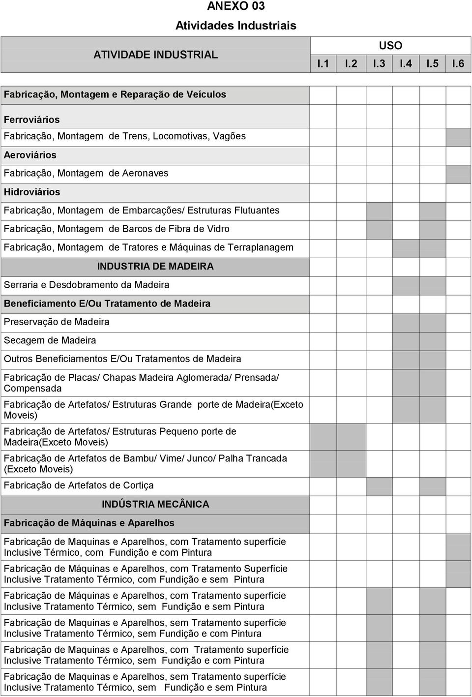 Madeira Beneficiamento E/Ou Tratamento de Madeira Preservação de Madeira Secagem de Madeira Outros Beneficiamentos E/Ou Tratamentos de Madeira Fabricação de Placas/ Chapas Madeira Aglomerada/