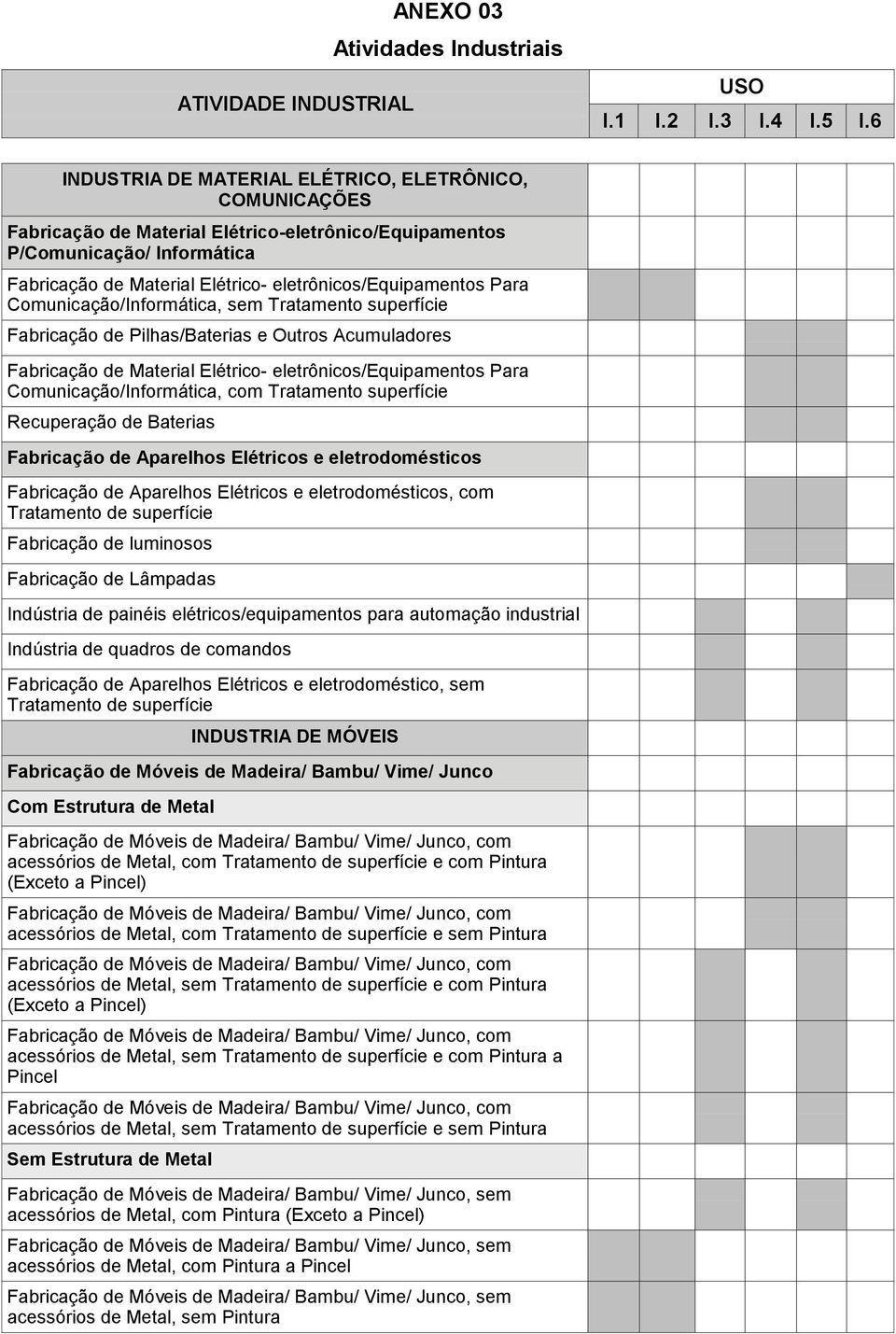 Tratamento superfície Recuperação de Baterias Fabricação de Aparelhos Elétricos e eletrodomésticos Fabricação de Aparelhos Elétricos e eletrodomésticos, com Tratamento de superfície Fabricação de