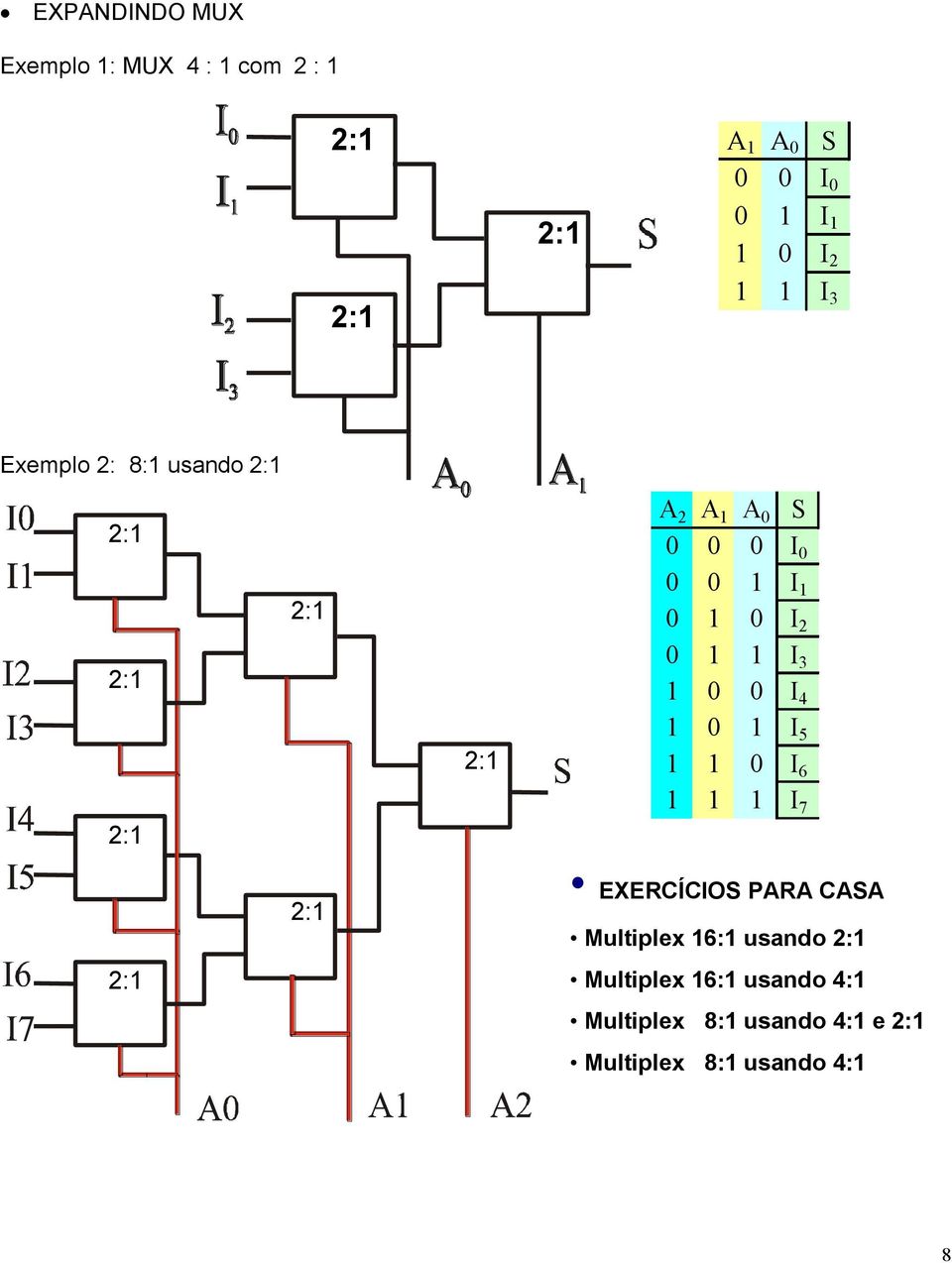 8: usando 4: e 2:, usando 4 A A S I I I 2 I 3 Exemplo 2: 8: usando 2: 2: 2: 2: 2: 2: A