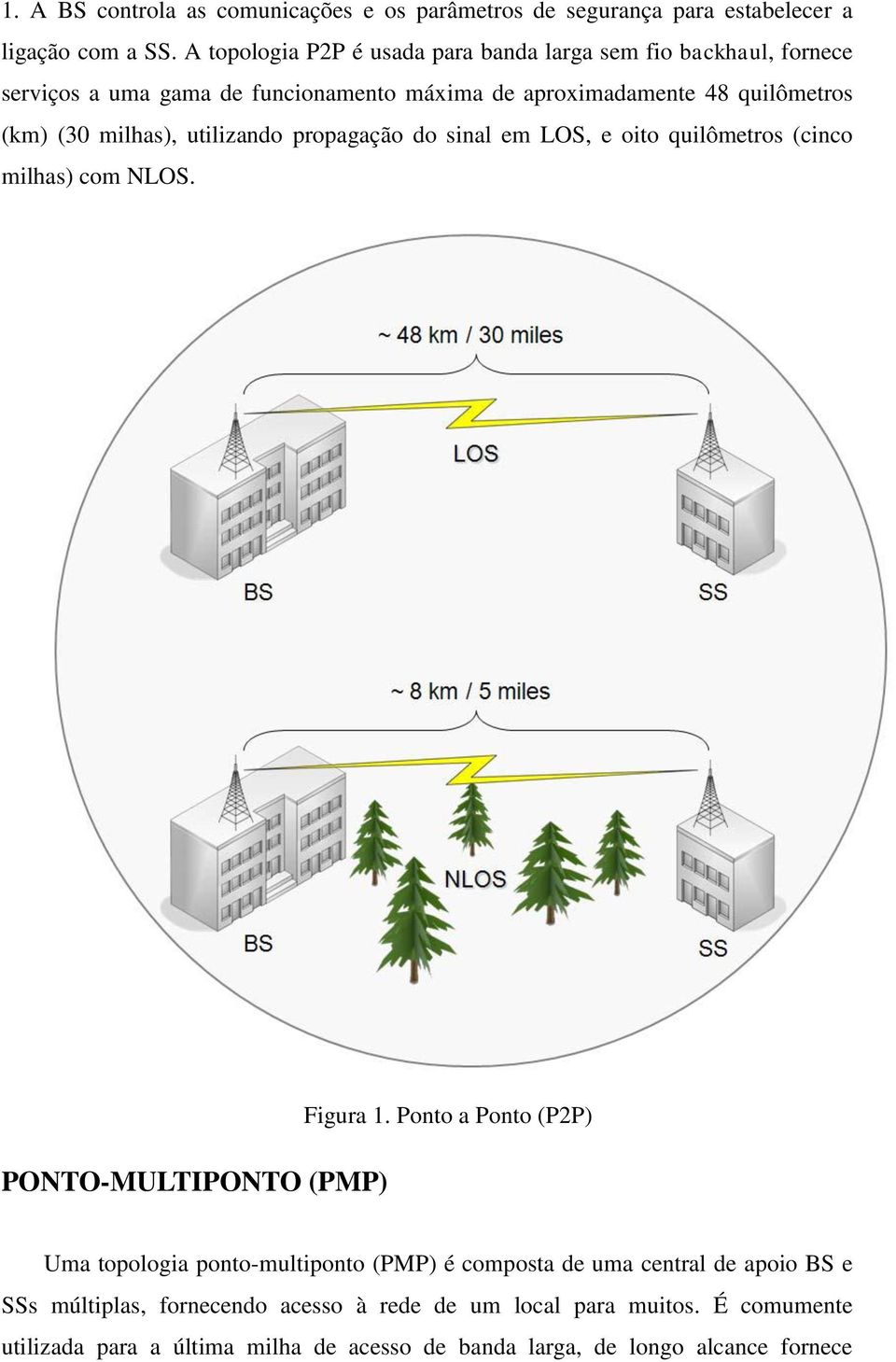 milhas), utilizando propagação do sinal em LOS, e oito quilômetros (cinco milhas) com NLOS. PONTO-MULTIPONTO (PMP) Figura 1.