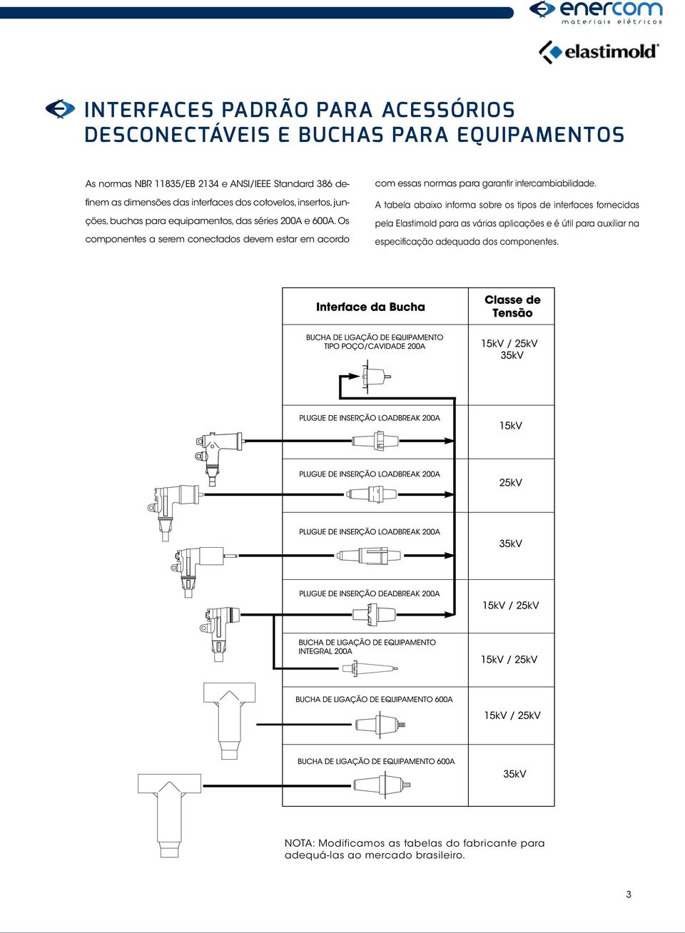 Os componentes a serem conectados devem estar em acordo com essas normas para garantir intercambiabilidade.