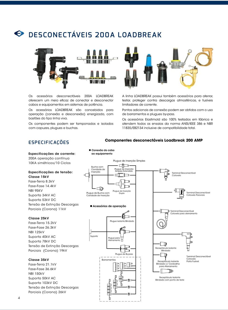 A linha LOADBREAK possui também acessórios para aterrar, testar, proteger contra descargas atmosféricas, e fusíveis limitadores de corrente.