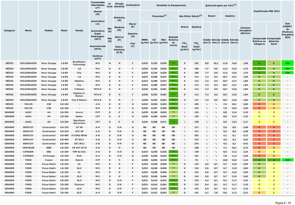 0 8V 1,0 M 5 S H F 0,025 0,336 0,029 *** 0 106 7,7 9,6 11,6 13,9 1,75 A B SIM MÉDIO VOLKSWAGEN Novo Voyage 1.