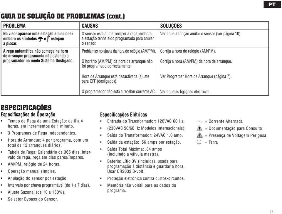 O sensor está a interromper a rega, embora a estação tenha sido programada para anular o sensor. Problemas no ajuste da hora do relógio (AM/PM).