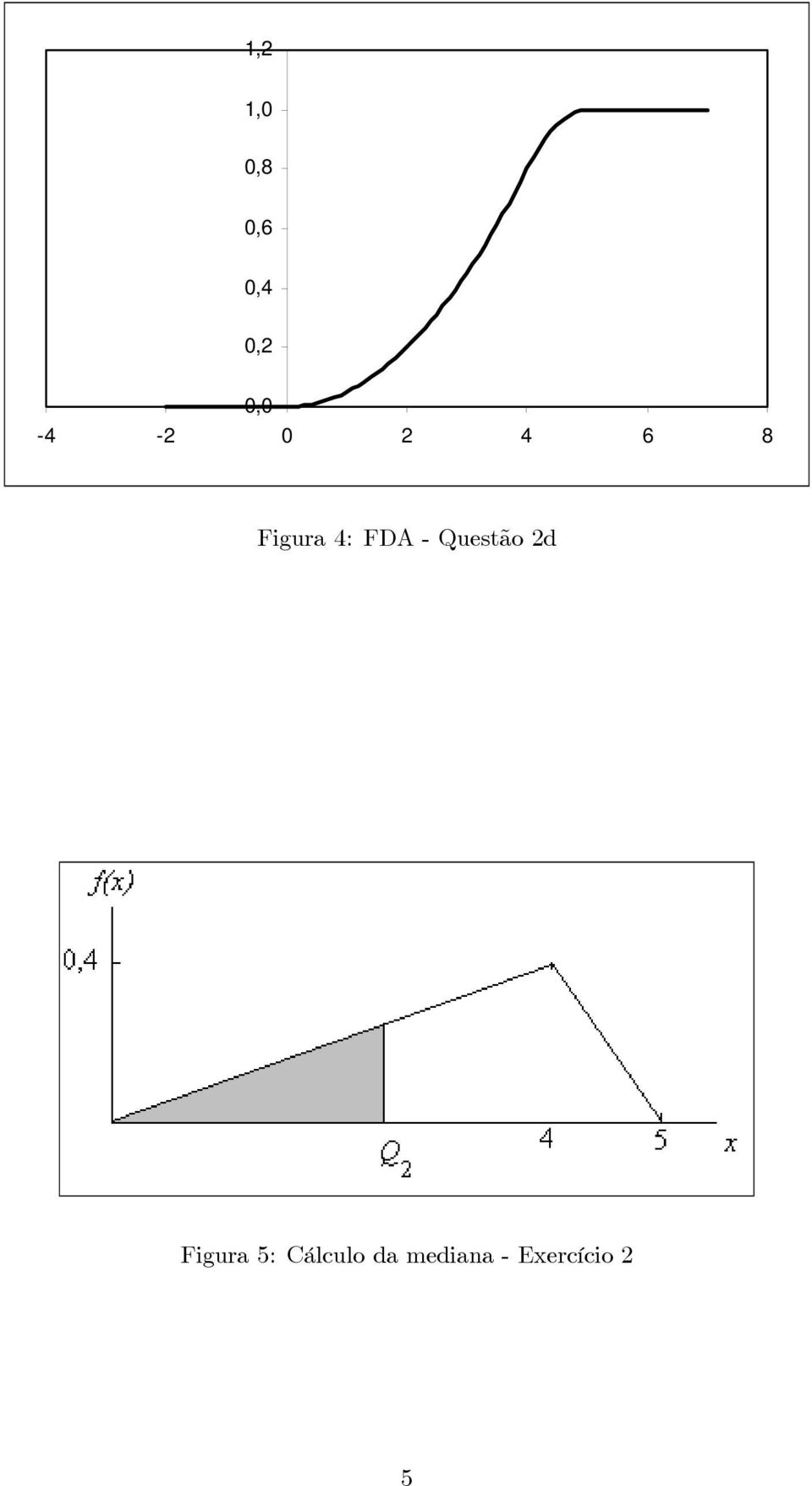 FDA - Questão d Figura 5: