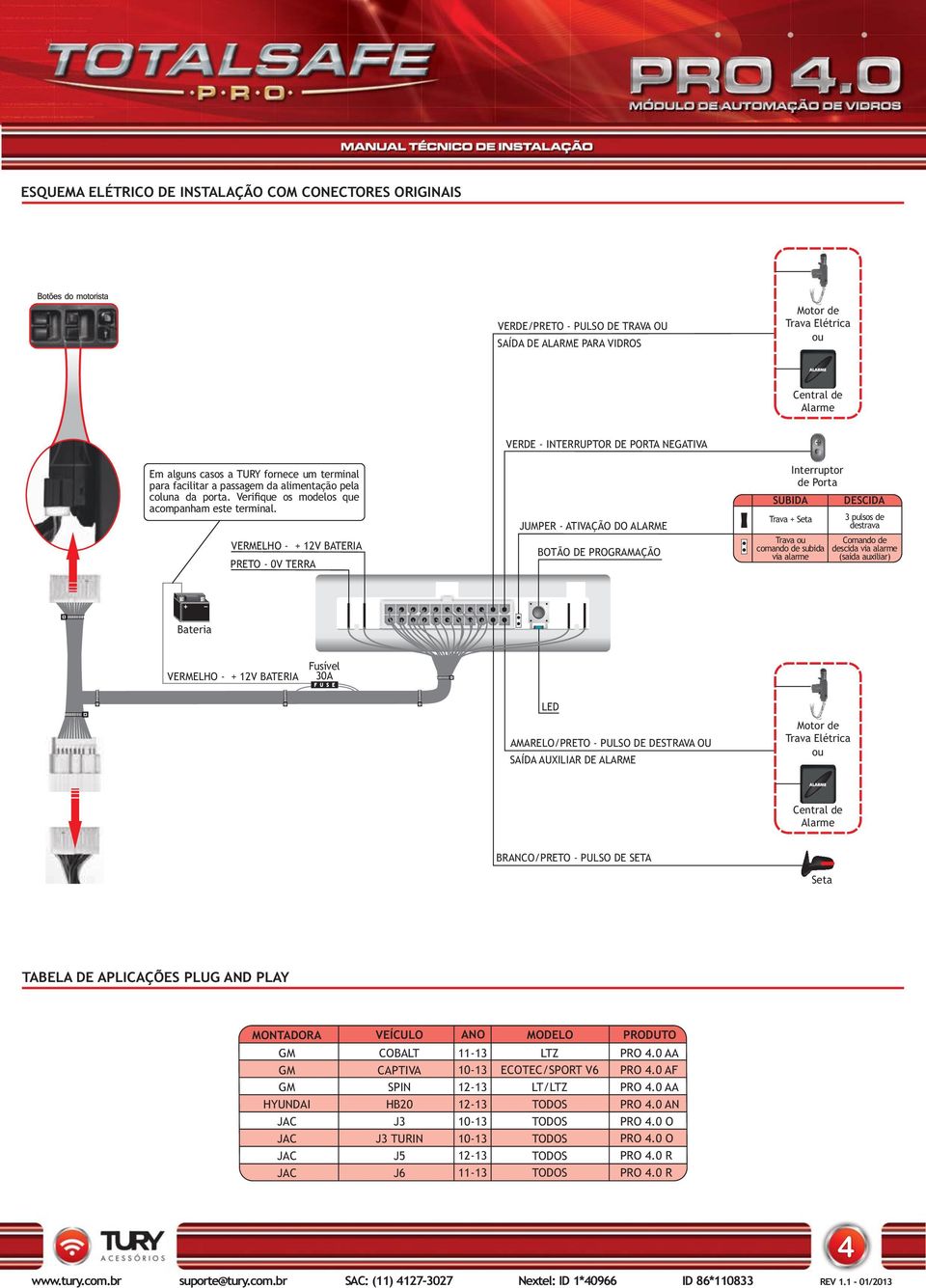 VERMELHO - + 12V BATERIA PRETO - 0V TERRA VERDE - INTERRUPTOR DE PORTA NEGATIVA JUMPER - ATIVAÇÃO DO ALARME BOTÃO DE PROGRAMAÇÃO Interruptor de Porta SUBIDA DESCIDA Trava + Seta Trava comando de