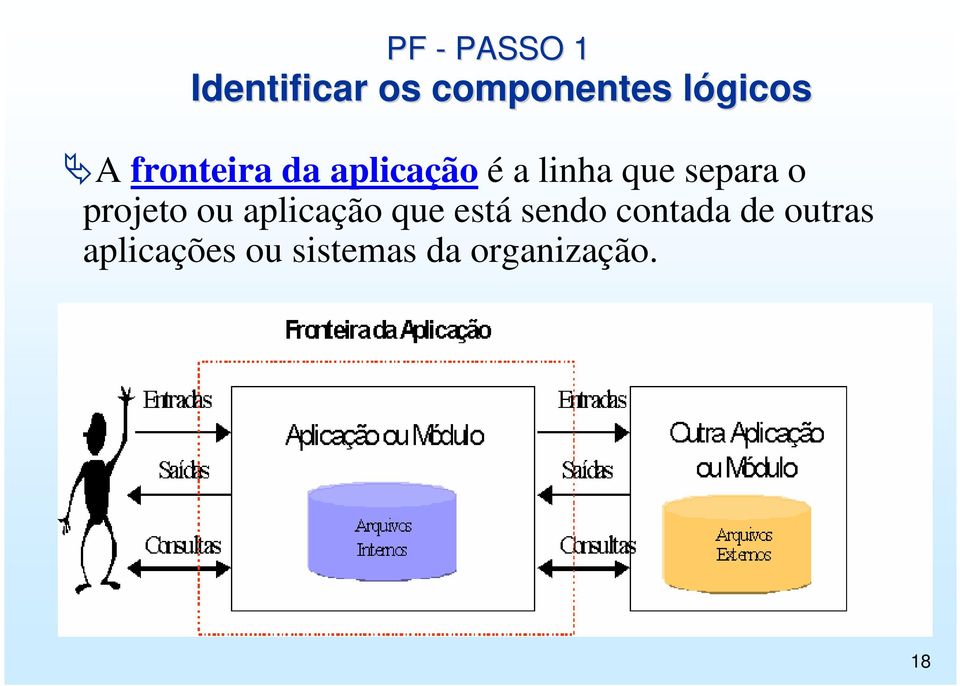 projeto ou aplicação que está sendo contada de