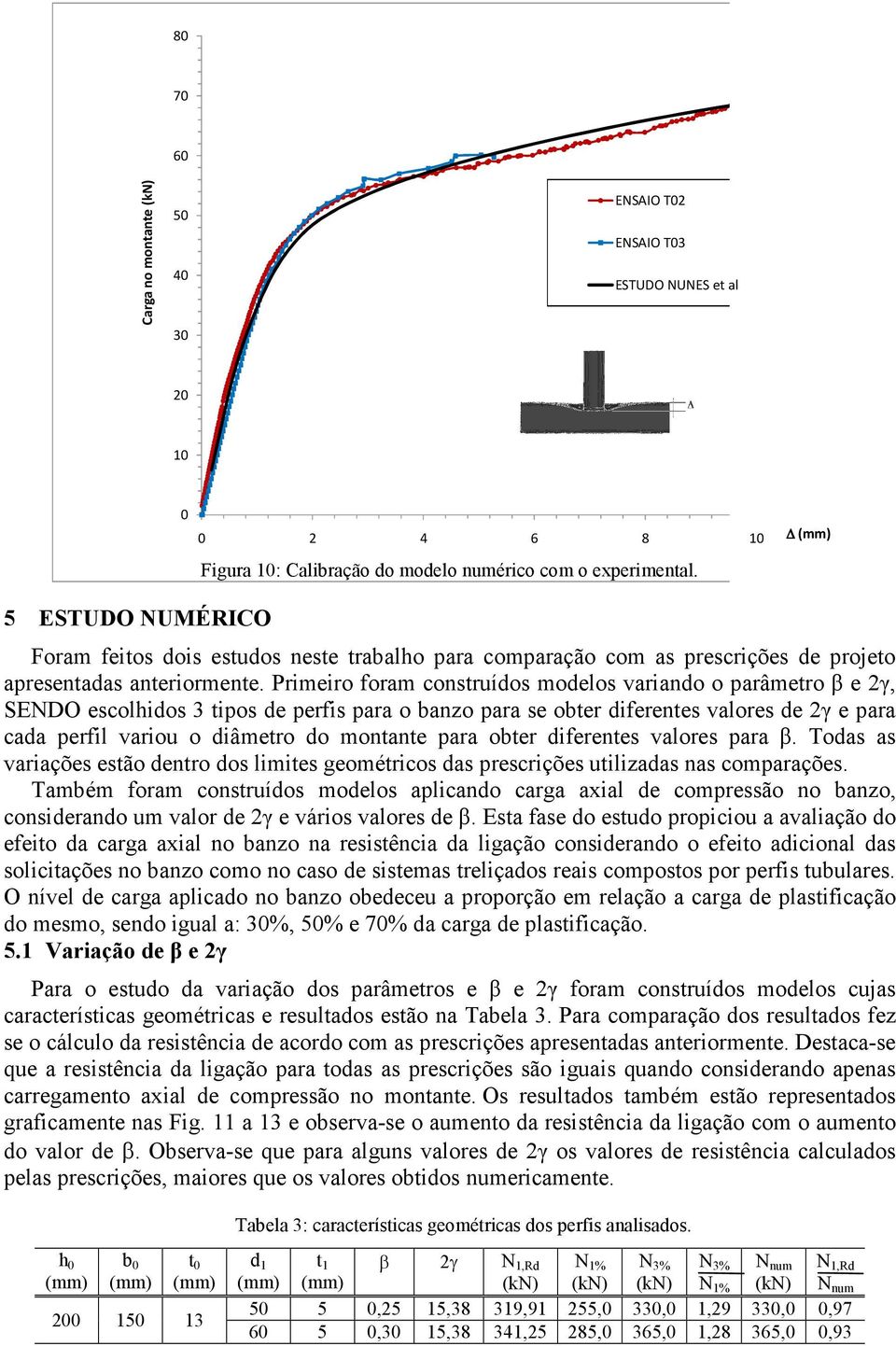 Primeiro foram construídos modelos variando o parâmetro β e 2γ, SENDO escolhidos 3 tipos de perfis para o banzo para se obter diferentes valores de 2γ e para cada perfil variou o diâmetro do montante