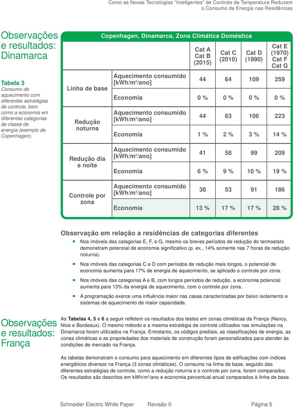 noite Controle por zona 41 58 99 209 Economia 6 % 9 % 10 % 19 % 38 53 91 186 Economia 13 % 17 % 17 % 28 % Observação em relação a residências de categorias diferentes Nos imóveis das categorias E, F,