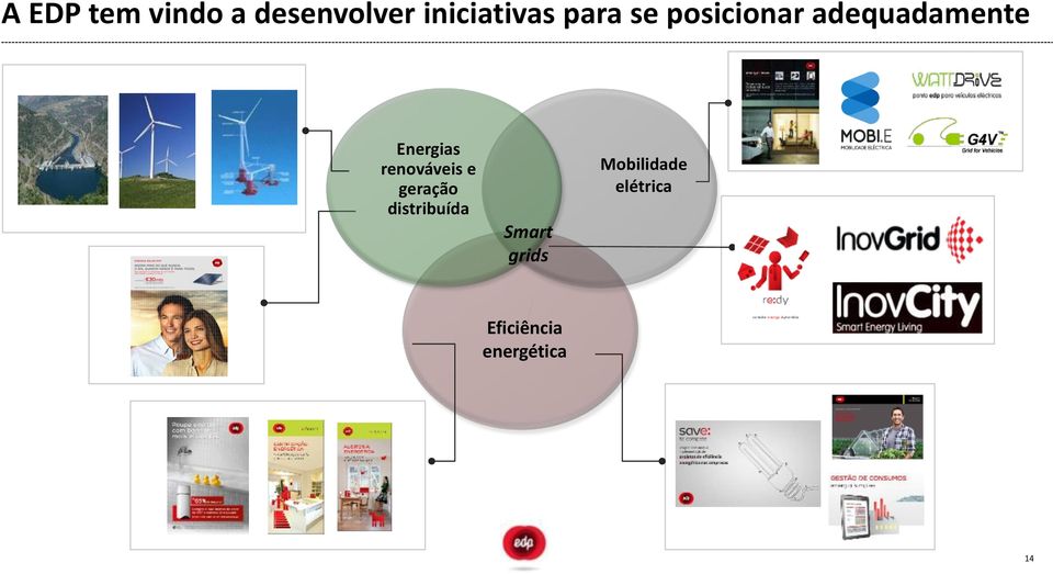 renováveis e geração distribuída Smart