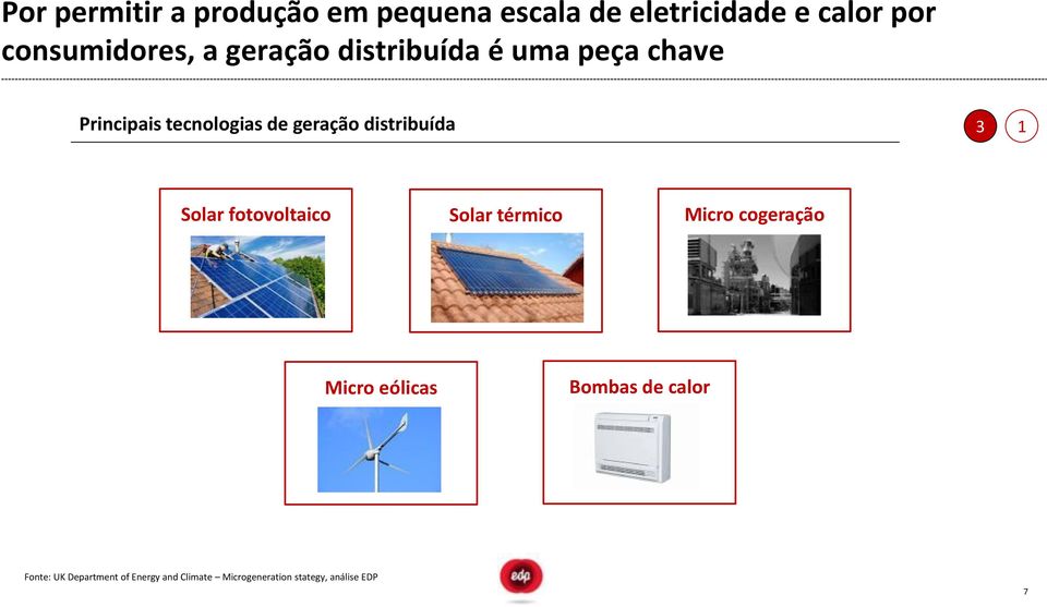 distribuída 3 1 Solar fotovoltaico Solar térmico Micro cogeração Micro eólicas