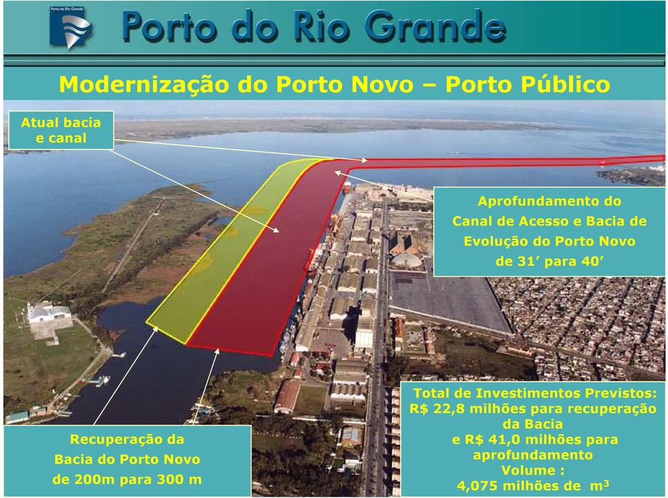 Porto Novo de 200m para 300 m Total de Investimentos Previstos: R$ 22,8 milhões para