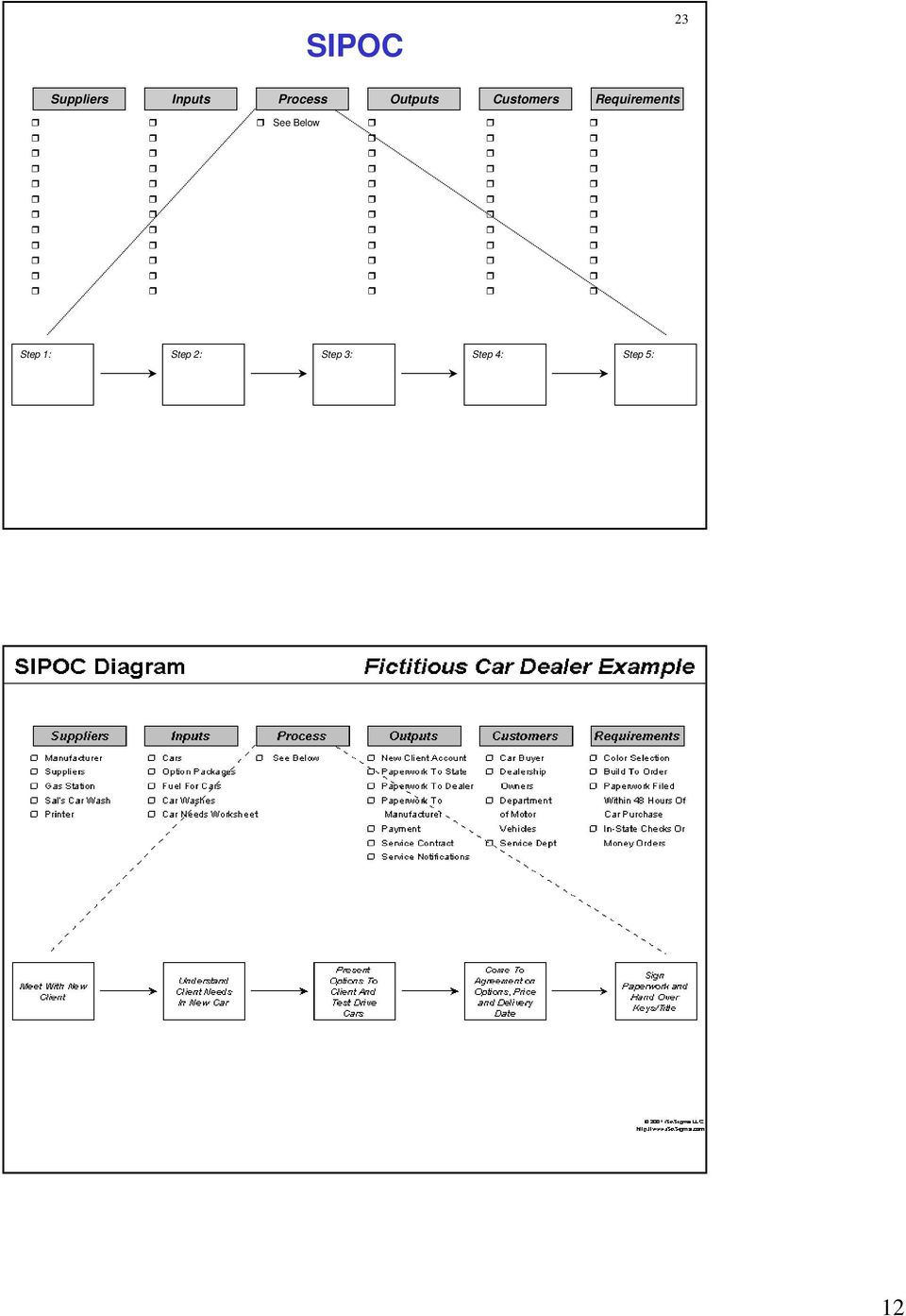 Requirements Step 1: Outputs