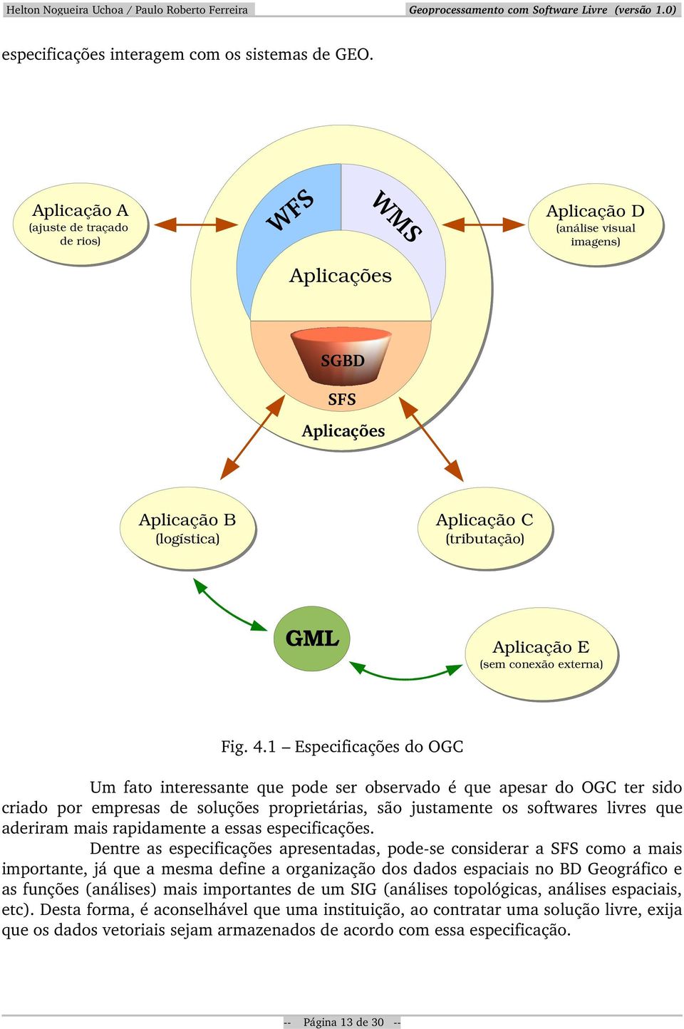 externa) Fig. 4.