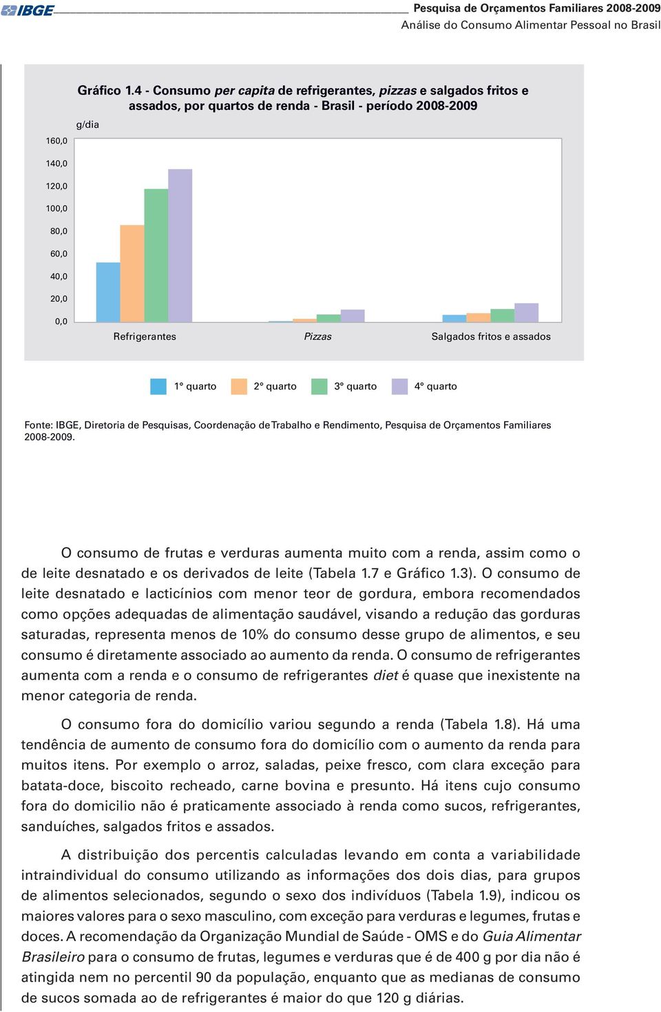 Salgados fritos e assados 1 quarto 2 quarto 3 quarto 4 quarto Fonte: IBGE, Diretoria de Pesquisas, Coordenação de Trabalho e Rendimento, Pesquisa de Orçamentos Familiares 2008-2009.