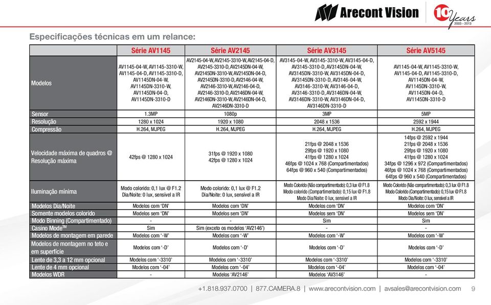 AV2146-3310-D, AV2146DN-04-W, AV2146DN-3310-W, AV2146DN-04-D, AV2146DN-3310-D AV3145-04-W, AV3145-3310-W, AV3145-04-D, AV3145-3310-D, AV3145DN-04-W, AV3145DN-3310-W, AV3145DN-04-D, AV3145DN-3310-D,