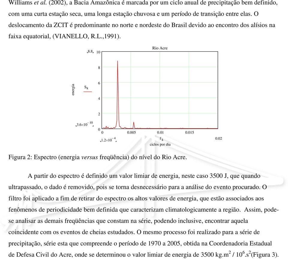 005 0.01 0.015 1.2 10 4 f k ciclos por dia 0.02 Figura 2: Espectro (energia versus freqüência) do nível do Rio Acre.